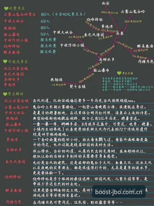 电竞赛事实用解析：从观赛到竞猜的完整攻略