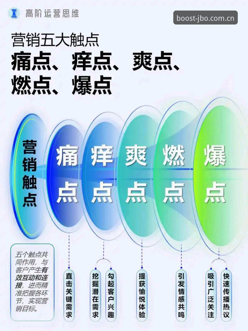 竞博体育官网用户痛点深度分析：竞博竞猜常见问题全面解析